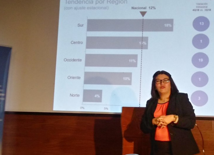 Empleadores en Guatemala reportan expectativas positivas para el último trimestre del año. Kiara trabajo