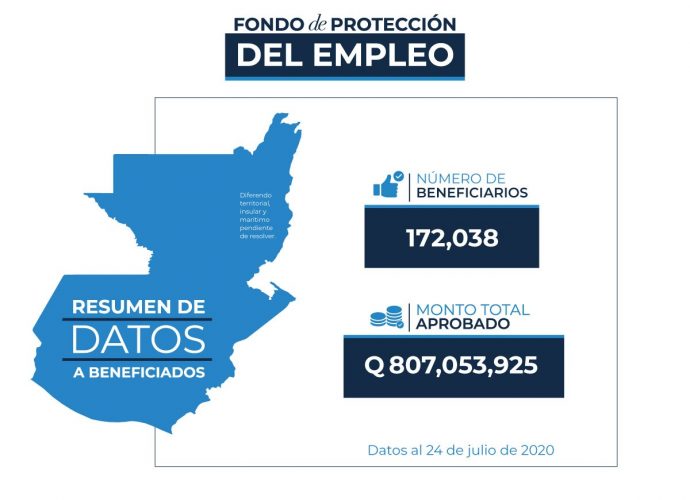 Crédito otorgado a MIPYMES suma Q190 millones