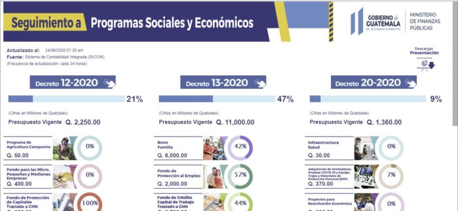 Portal presenta Tablero de Seguimiento a Programas Sociales y Económicos
