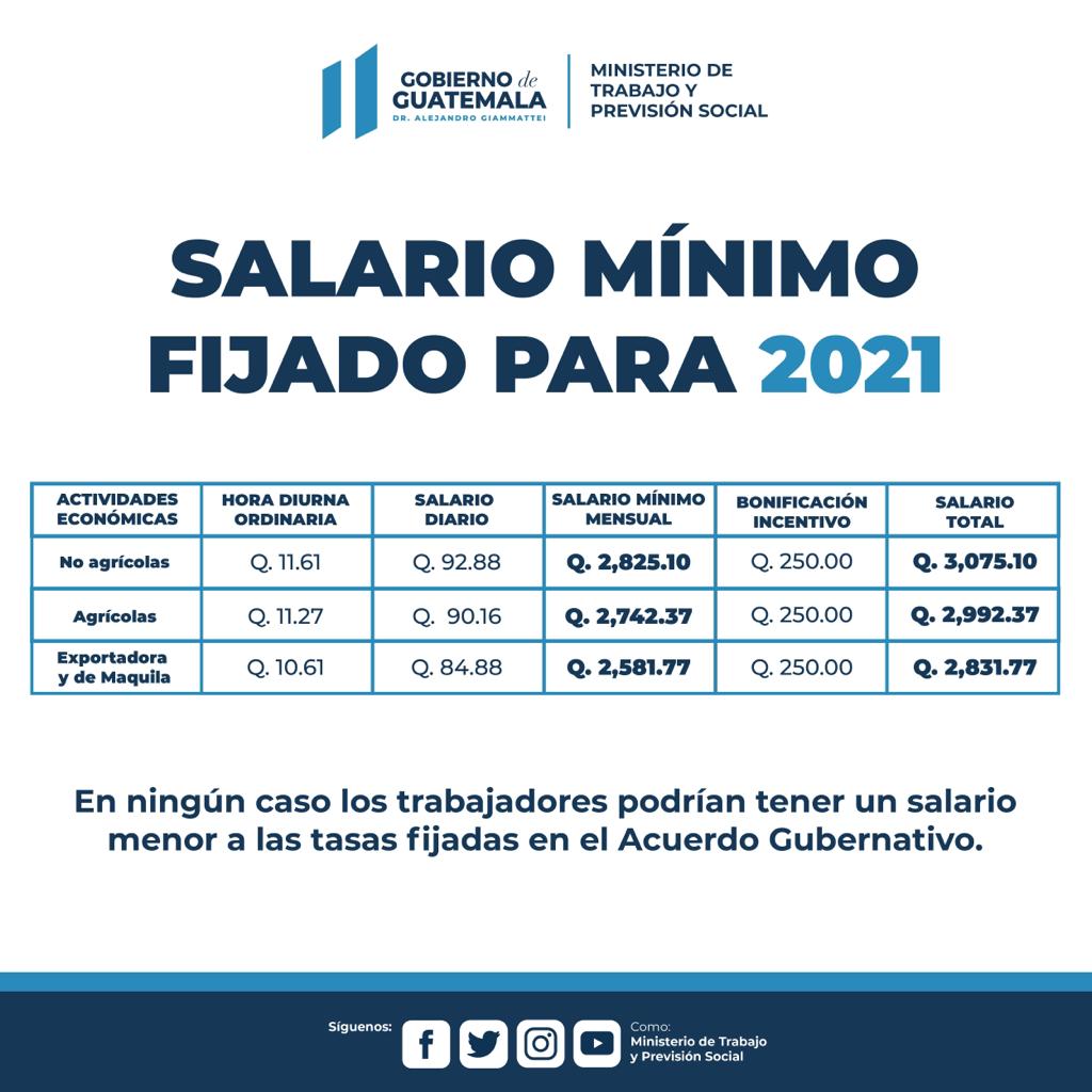 Cuanto Es El Salario Minimo En Honduras 2024 Image to u