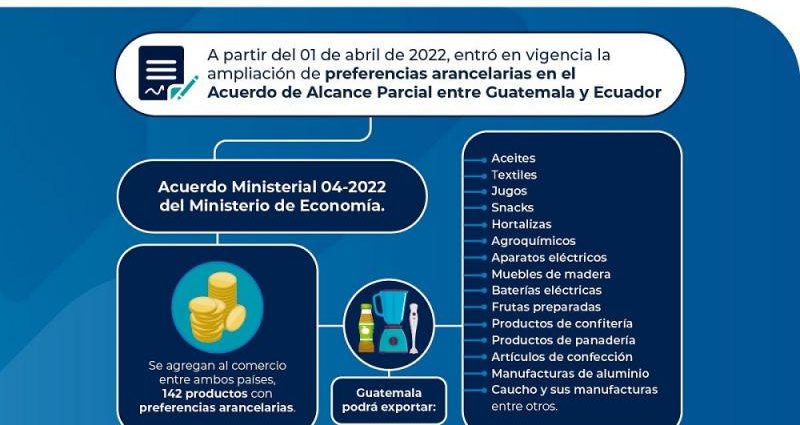 Cobra vigencia ampliación de preferencias arancelarias en el Acuerdo de Alcance Parcial entre Guatemala y Ecuador