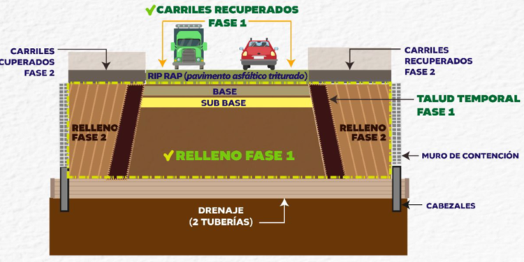 Clima y calidad de trabajo las razones por demora de reparación autopista Palín-Escuintla